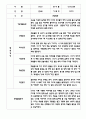 만4세 평가제 관찰일지 및 발달평가 200Page (아주 자세합니다) 52페이지