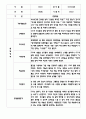 만4세 평가제 관찰일지 및 발달평가 200Page (아주 자세합니다) 53페이지