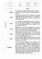 만4세 평가제 관찰일지 및 발달평가 200Page (아주 자세합니다) 55페이지