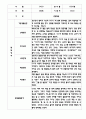 만4세 평가제 관찰일지 및 발달평가 200Page (아주 자세합니다) 57페이지