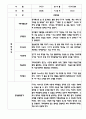 만4세 평가제 관찰일지 및 발달평가 200Page (아주 자세합니다) 58페이지