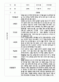 만4세 평가제 관찰일지 및 발달평가 200Page (아주 자세합니다) 59페이지