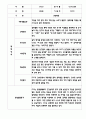 만4세 평가제 관찰일지 및 발달평가 200Page (아주 자세합니다) 61페이지