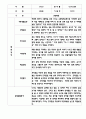 만4세 평가제 관찰일지 및 발달평가 200Page (아주 자세합니다) 64페이지