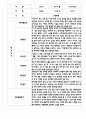 만4세 평가제 관찰일지 및 발달평가 200Page (아주 자세합니다) 65페이지