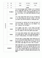 만4세 평가제 관찰일지 및 발달평가 200Page (아주 자세합니다) 68페이지