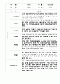 만4세 평가제 관찰일지 및 발달평가 200Page (아주 자세합니다) 69페이지
