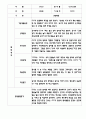 만4세 평가제 관찰일지 및 발달평가 200Page (아주 자세합니다) 70페이지