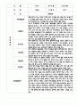 만4세 평가제 관찰일지 및 발달평가 200Page (아주 자세합니다) 73페이지