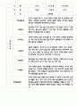 만4세 평가제 관찰일지 및 발달평가 200Page (아주 자세합니다) 74페이지