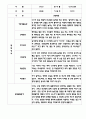 만4세 평가제 관찰일지 및 발달평가 200Page (아주 자세합니다) 76페이지