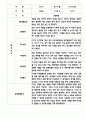 만4세 평가제 관찰일지 및 발달평가 200Page (아주 자세합니다) 77페이지