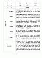 만4세 평가제 관찰일지 및 발달평가 200Page (아주 자세합니다) 81페이지