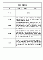 만4세 평가제 관찰일지 및 발달평가 200Page (아주 자세합니다) 82페이지