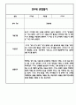 만4세 평가제 관찰일지 및 발달평가 200Page (아주 자세합니다) 83페이지