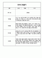 만4세 평가제 관찰일지 및 발달평가 200Page (아주 자세합니다) 92페이지