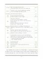 사도바울(교육용) 30페이지