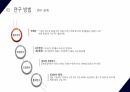 [파워포인트] 국제경영관련 논문 분석 및 발표 자료 19페이지