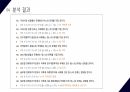 [파워포인트] 국제경영관련 논문 분석 및 발표 자료 22페이지