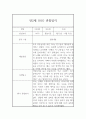 만2세 1년분량 평가제 관찰일지 (기본생활,신체운동,의사소통,사회관계,예술경험,자연탐구) 2페이지