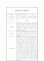 만2세 1년분량 평가제 관찰일지 (기본생활,신체운동,의사소통,사회관계,예술경험,자연탐구) 6페이지