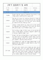 만5세 발달평가 - 2학기 발달평가 및 총평 2페이지