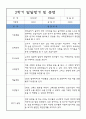 만5세 발달평가 - 2학기 발달평가 및 총평 5페이지