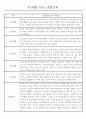 만1세 놀이활동,일상생활영역 관찰일지 88명 2페이지