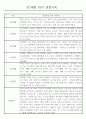 만1세 놀이활동,일상생활영역 관찰일지 88명 3페이지