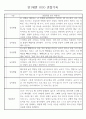 만1세 놀이활동,일상생활영역 관찰일지 88명 4페이지