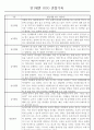 만1세 놀이활동,일상생활영역 관찰일지 88명 7페이지