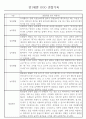 만1세 놀이활동,일상생활영역 관찰일지 88명 8페이지