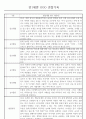 만1세 놀이활동,일상생활영역 관찰일지 88명 9페이지