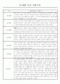 만1세 놀이활동,일상생활영역 관찰일지 88명 11페이지