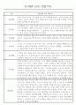 만1세 놀이활동,일상생활영역 관찰일지 88명 12페이지