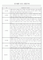 만1세 놀이활동,일상생활영역 관찰일지 88명 13페이지
