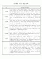 만1세 놀이활동,일상생활영역 관찰일지 88명 16페이지