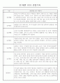 만1세 놀이활동,일상생활영역 관찰일지 88명 17페이지