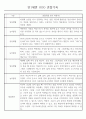 만1세 놀이활동,일상생활영역 관찰일지 88명 18페이지