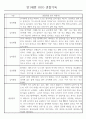 만1세 놀이활동,일상생활영역 관찰일지 88명 19페이지