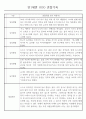 만1세 놀이활동,일상생활영역 관찰일지 88명 20페이지