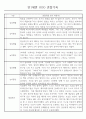 만1세 놀이활동,일상생활영역 관찰일지 88명 21페이지