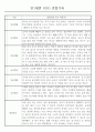 만1세 놀이활동,일상생활영역 관찰일지 88명 22페이지