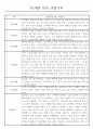 만1세 놀이활동,일상생활영역 관찰일지 88명 23페이지