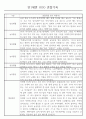 만1세 놀이활동,일상생활영역 관찰일지 88명 25페이지