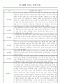만1세 놀이활동,일상생활영역 관찰일지 88명 29페이지