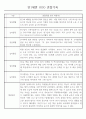 만1세 놀이활동,일상생활영역 관찰일지 88명 33페이지