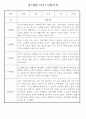 만1세 놀이활동,일상생활영역 관찰일지 88명 34페이지