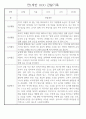 만1세 놀이활동,일상생활영역 관찰일지 88명 41페이지