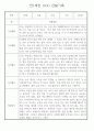만1세 놀이활동,일상생활영역 관찰일지 88명 42페이지